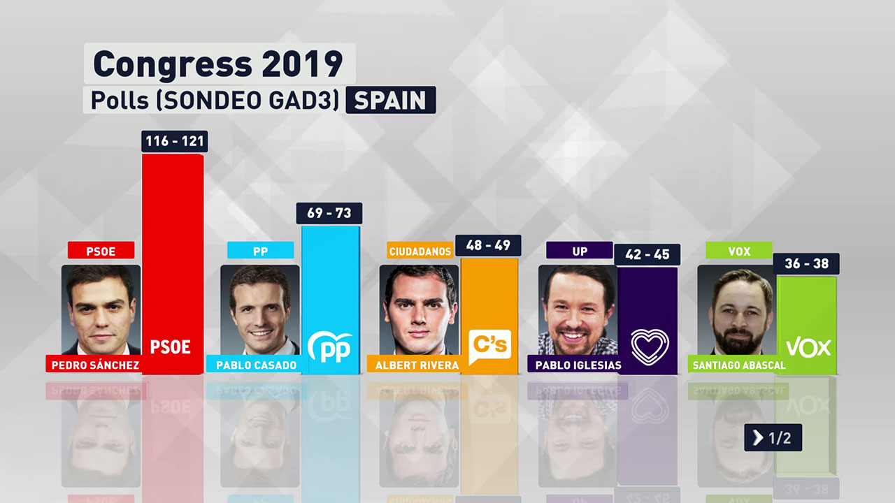 SOndeo4