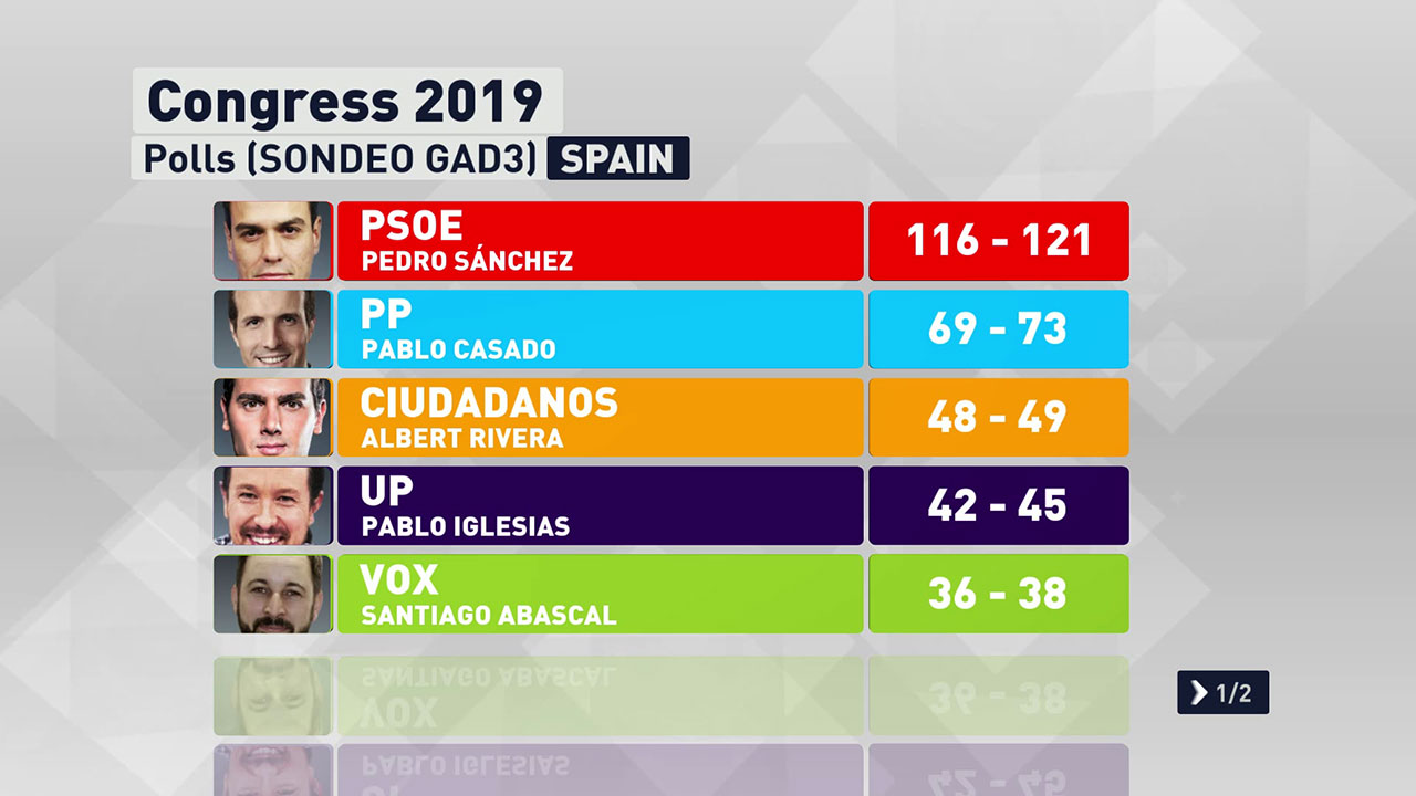 Sondeo1