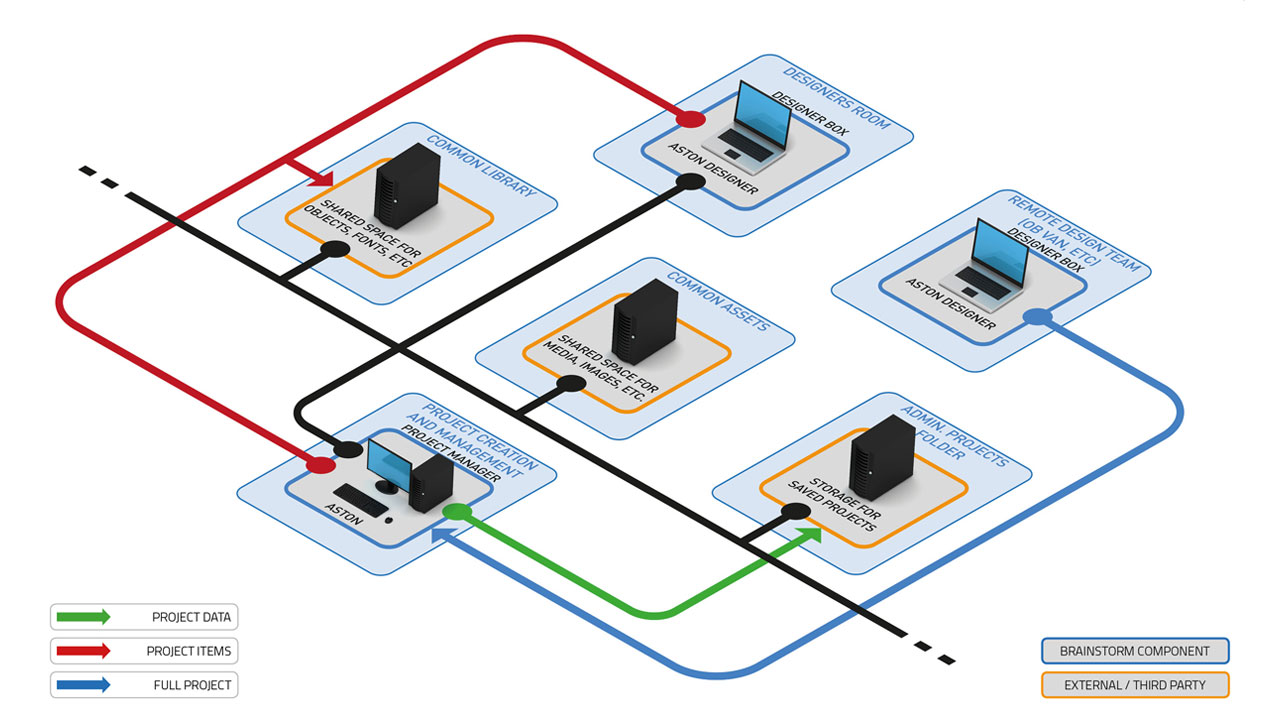 Aston Collaborative Workflow