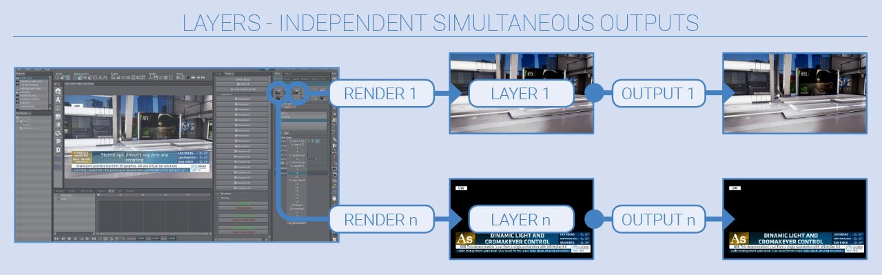 Brainstorm Layers Independent