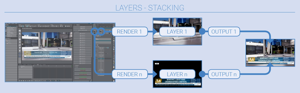 Brainstorm Layers Stak