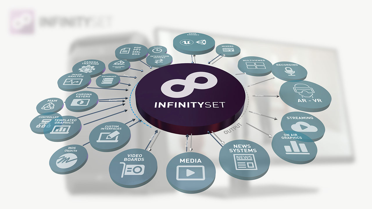 Infinityset Hub