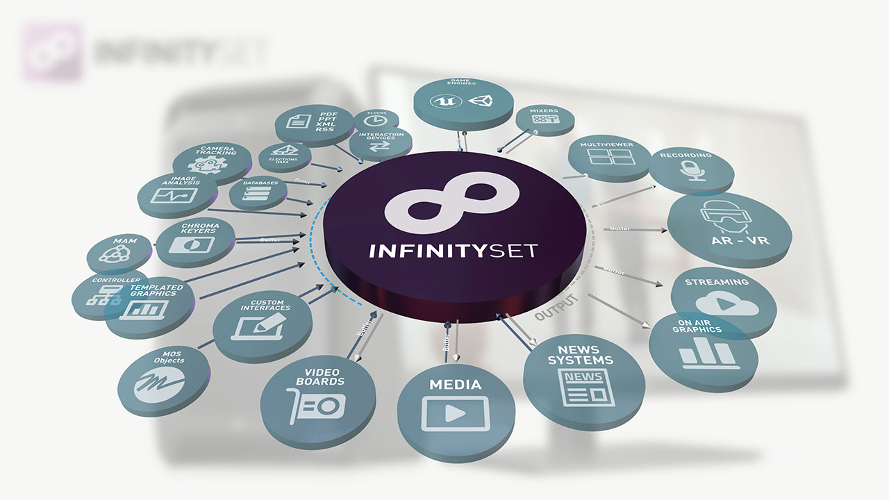 infinityset_hub Infinityset Hub
