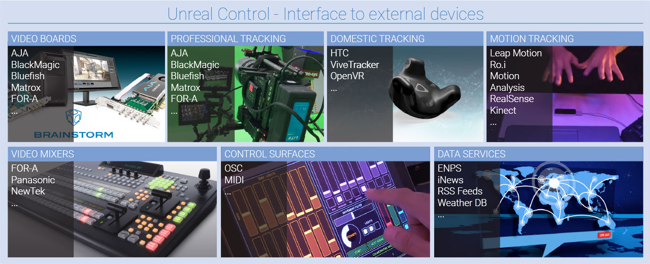 Infinityset Interface Devices