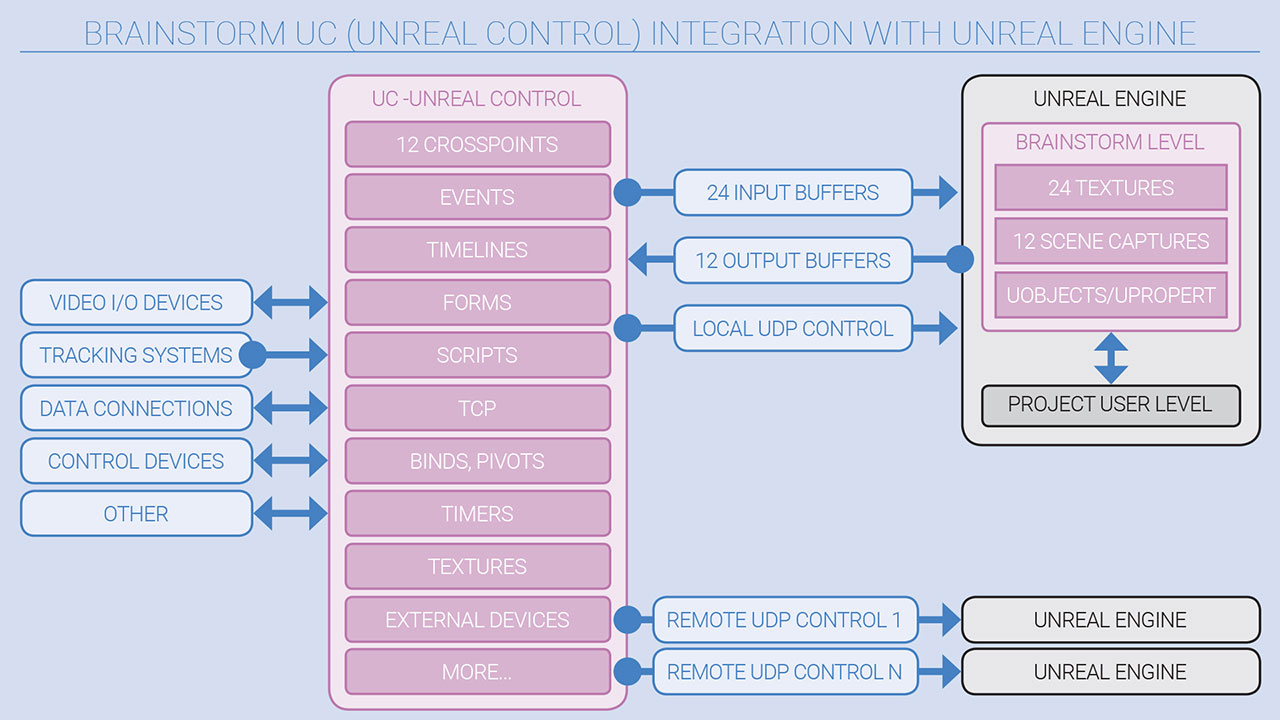 Infinityset Unreal Control