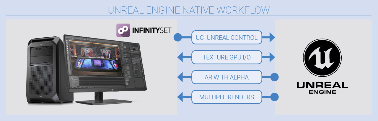 Infinityset Unrealengine Native