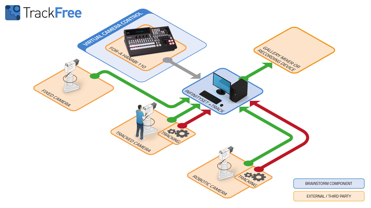 Trackfree 2020