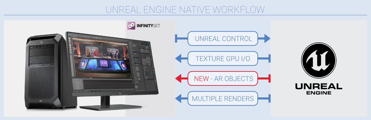Infinityset UE Native infinityset ue native