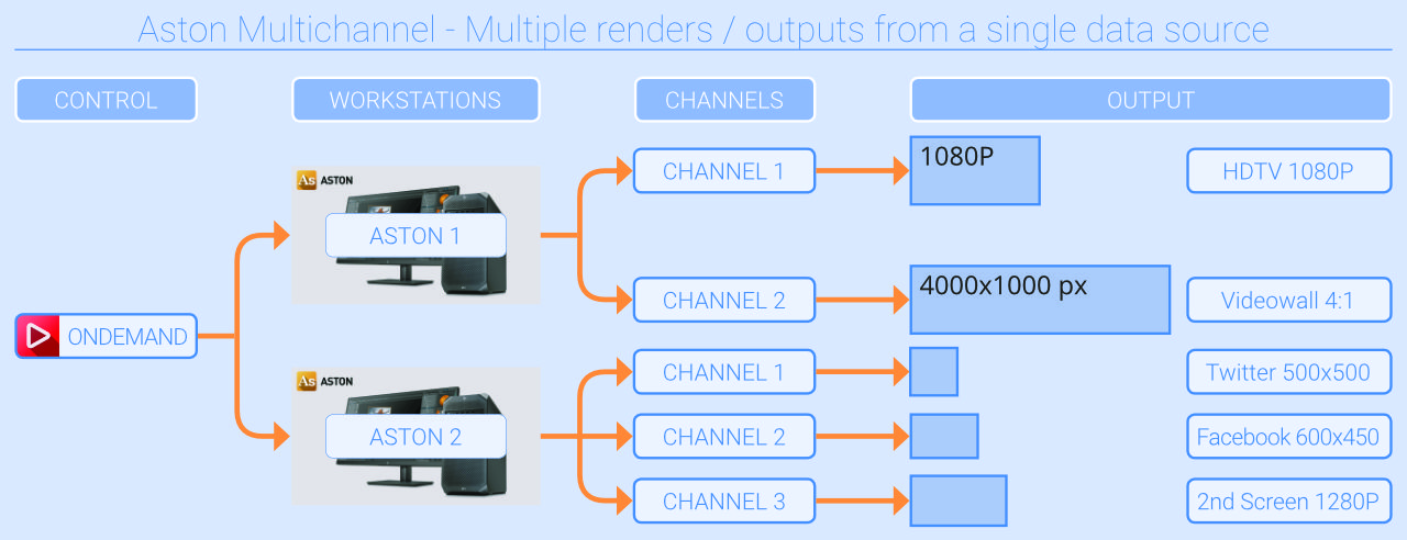 aston multichannel2