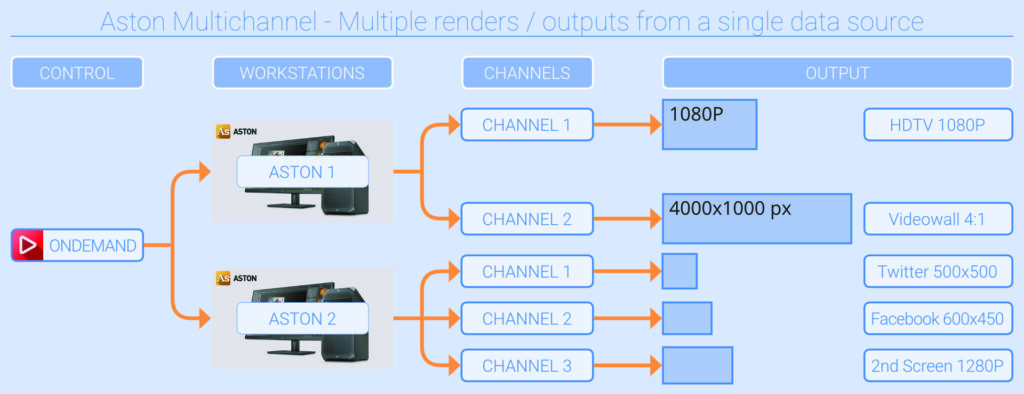 aston multichannel 01