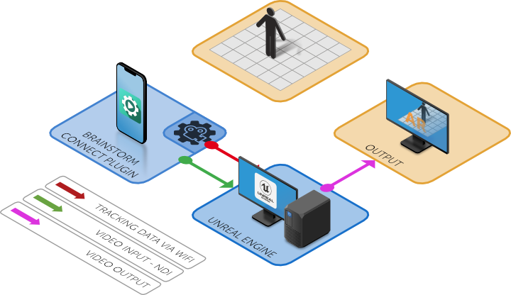 brainstorm connect plugin