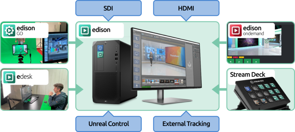 Edison ecosystem edison ecosystem