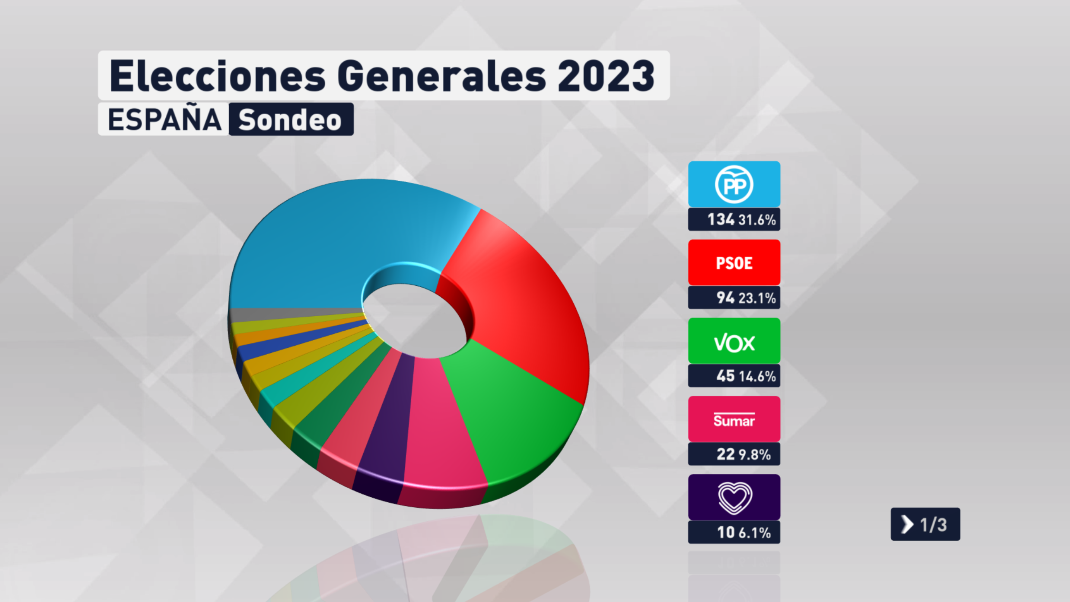 circulo generales