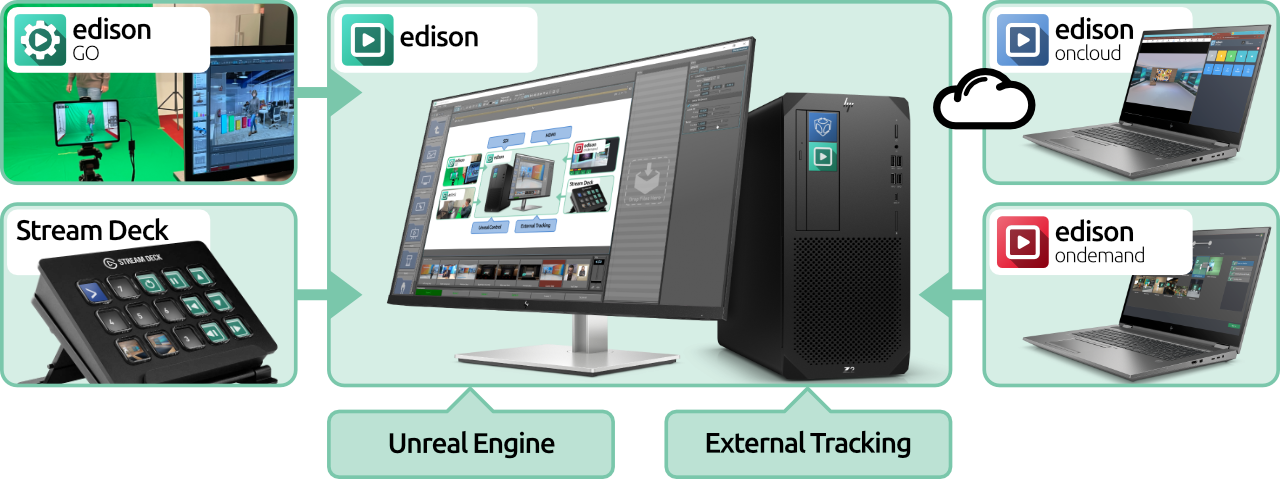 Edison: Immersive AR presentations made easy | Brainstorm
