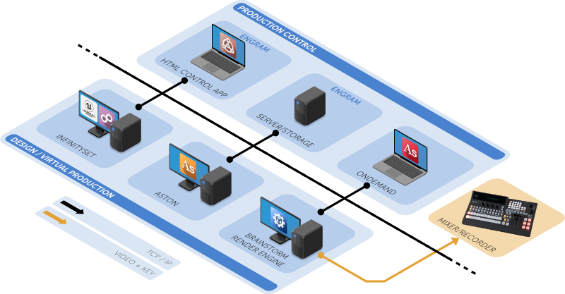 engram_workflow Engram in a broadcast production facility